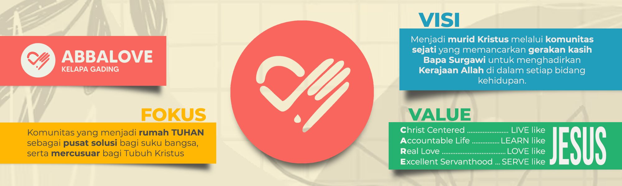 visi, misi, fokus new